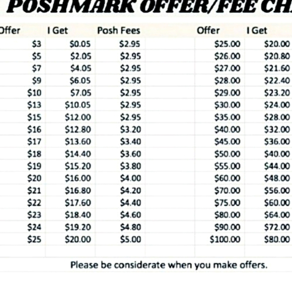 Poshmark Profits